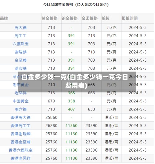 白金多少钱一克(白金多少钱一克今日费用表)-第2张图片