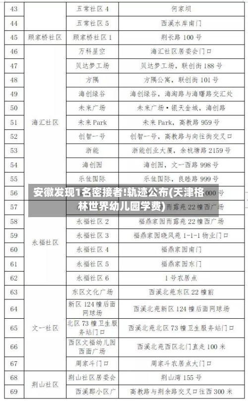 安徽发现1名密接者!轨迹公布(天津格林世界幼儿园学费)