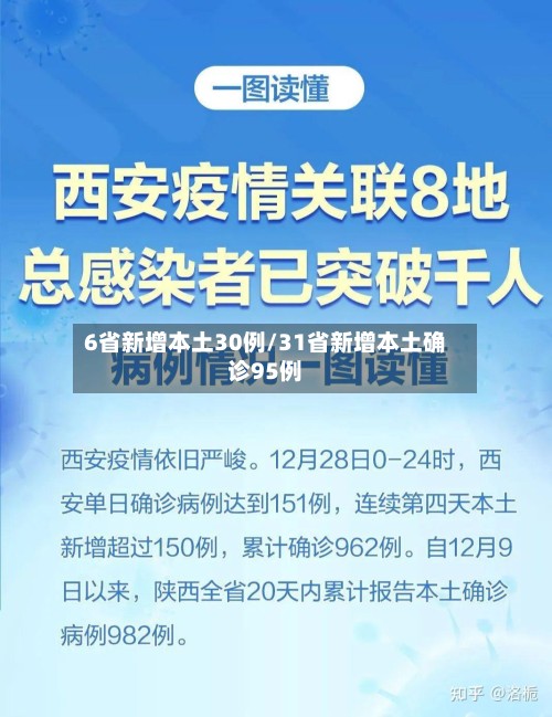 6省新增本土30例/31省新增本土确诊95例-第2张图片