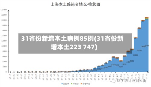 31省份新增本土病例85例(31省份新增本土223 747)-第2张图片
