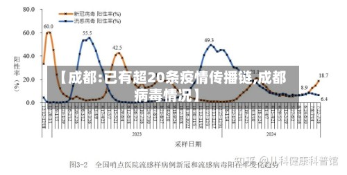 【成都:已有超20条疫情传播链,成都病毒情况】