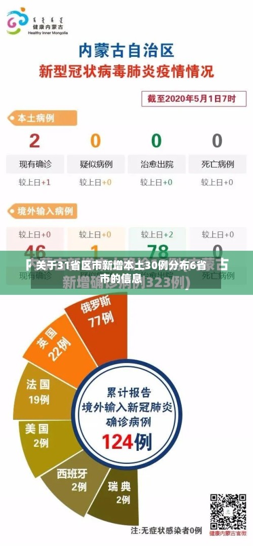 关于31省区市新增本土30例分布6省市的信息-第2张图片