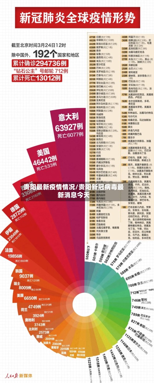 贵阳最新疫情情况/贵阳新冠病毒最新消息今天-第3张图片