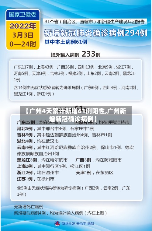 【广州4天累计新增61例阳性,广州新增新冠确诊病例】-第2张图片