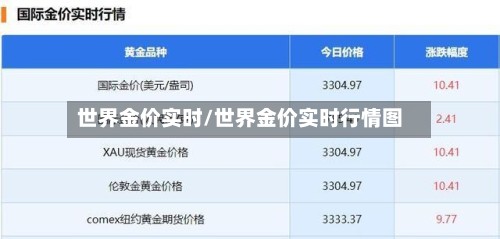 世界金价实时/世界金价实时行情图