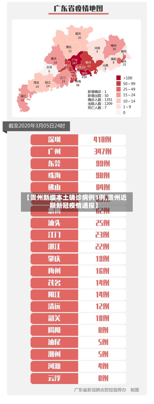 【贵州新增本土确诊病例1例,贵州近期新冠疫情通报】
