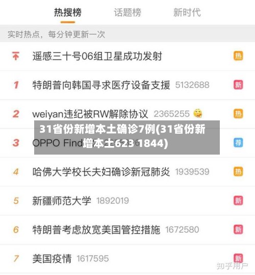 31省份新增本土确诊7例(31省份新增本土623 1844)
