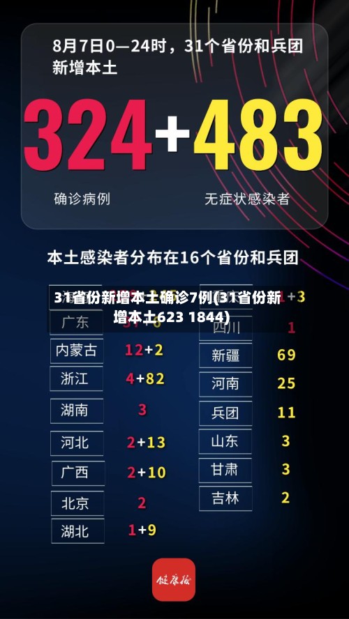 31省份新增本土确诊7例(31省份新增本土623 1844)-第2张图片