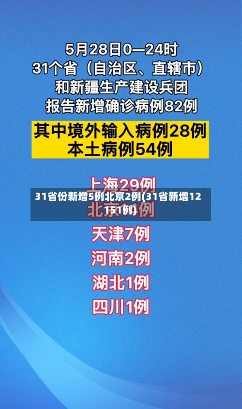 31省份新增5例北京2例(31省新增12 151例)-第2张图片