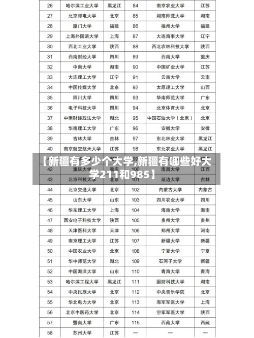 【新疆有多少个大学,新疆有哪些好大学211和985】