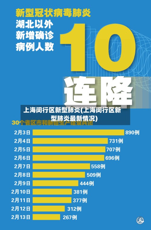 上海闵行区新型肺炎(上海闵行区新型肺炎最新情况)-第2张图片