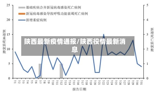陕西最新疫情通报/陕西役情最新消息-第2张图片