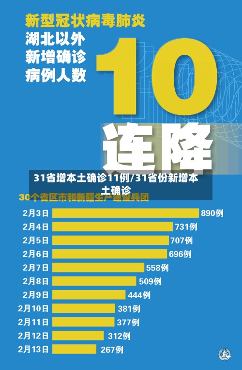 31省增本土确诊11例/31省份新增本土确诊-第3张图片