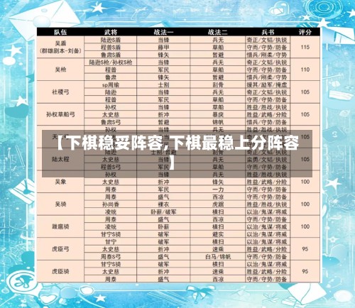 【下棋稳妥阵容,下棋最稳上分阵容】