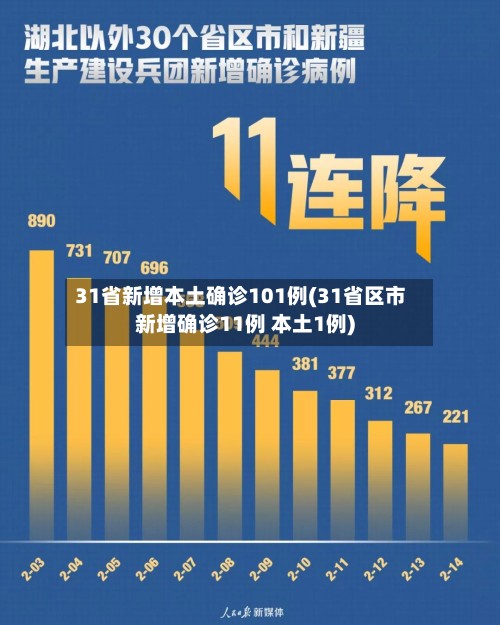 31省新增本土确诊101例(31省区市新增确诊11例 本土1例)