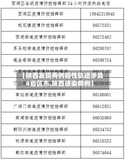 【陕西发现两例阳性轨迹涉及4省区市,陕西感染病例】-第2张图片