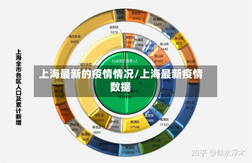 上海最新的疫情情况/上海最新疫情数据-第2张图片