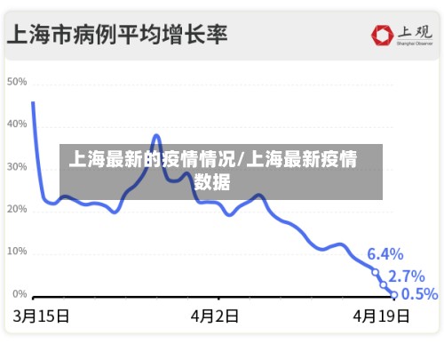 上海最新的疫情情况/上海最新疫情数据