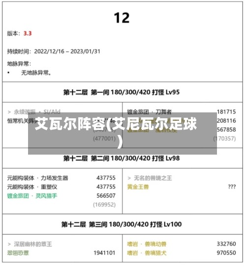 艾瓦尔阵容(艾尼瓦尔足球)