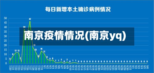 南京疫情情况(南京yq)
