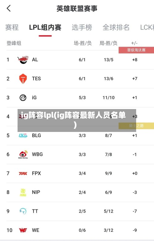 ig阵容lpl(ig阵容最新人员名单)-第2张图片