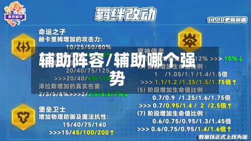 辅助阵容/辅助哪个强势-第2张图片