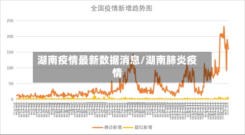 湖南疫情最新数据消息/湖南肺炎疫情