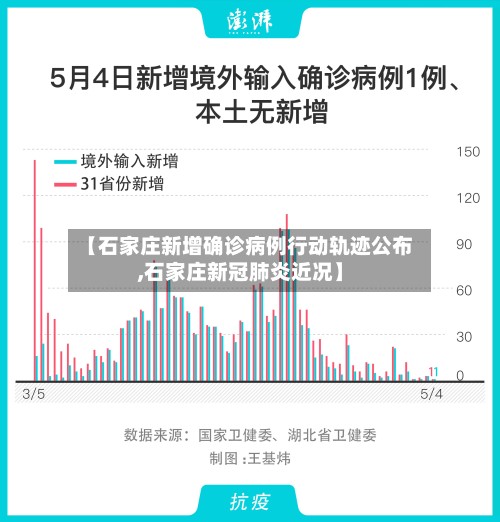 【石家庄新增确诊病例行动轨迹公布,石家庄新冠肺炎近况】-第2张图片