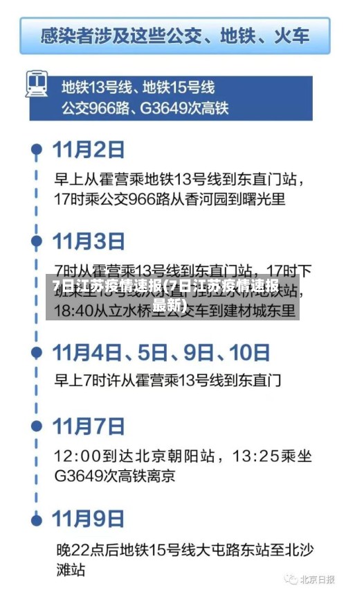 7日江苏疫情速报(7日江苏疫情速报最新)-第2张图片