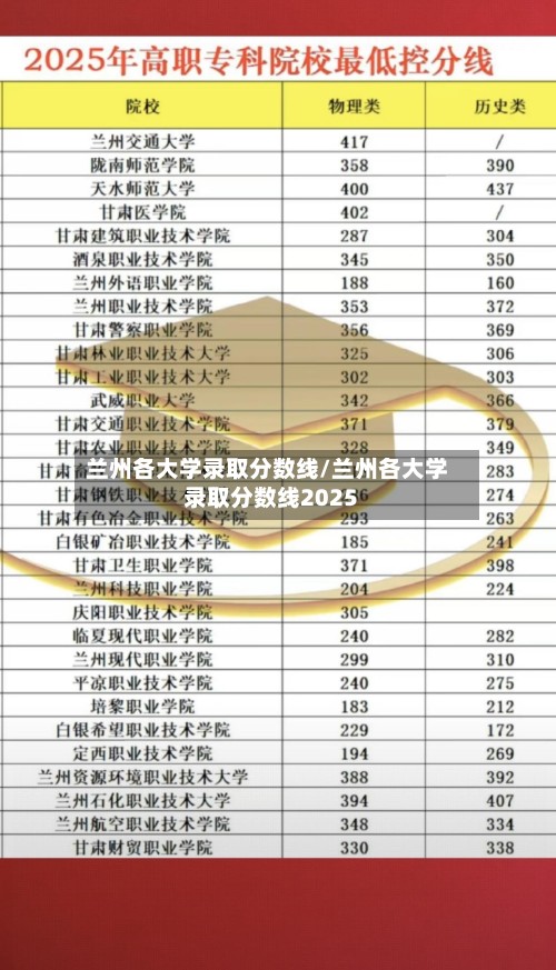 兰州各大学录取分数线/兰州各大学录取分数线2025-第2张图片