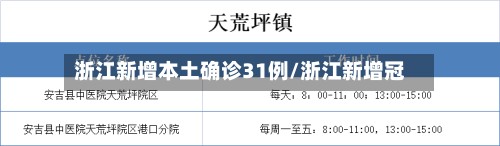 浙江新增本土确诊31例/浙江新增冠