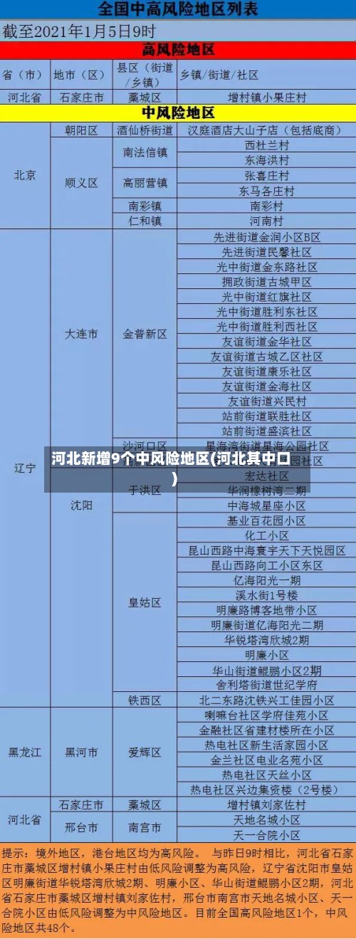 河北新增9个中风险地区(河北其中口)