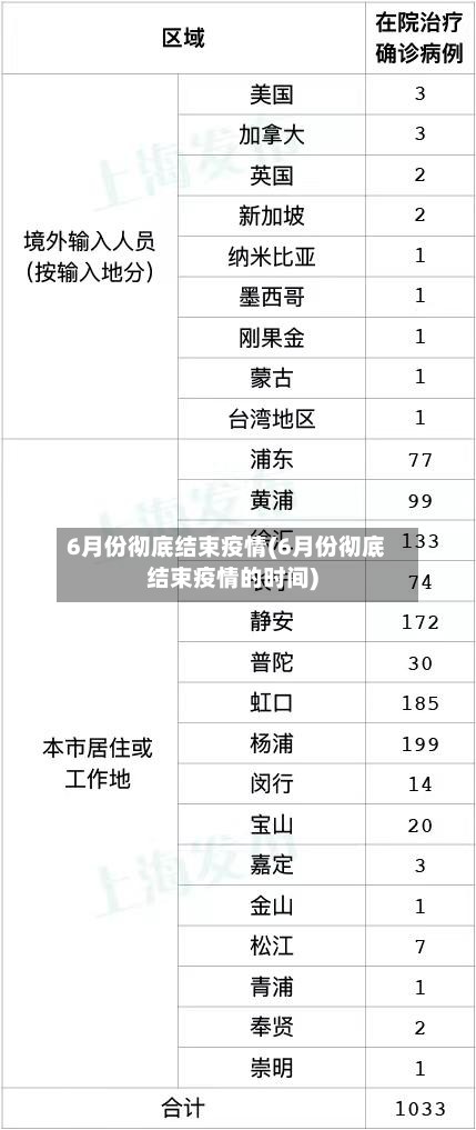 6月份彻底结束疫情(6月份彻底结束疫情的时间)