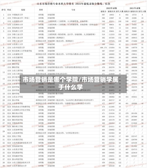 市场营销是哪个学院/市场营销学属于什么学-第3张图片