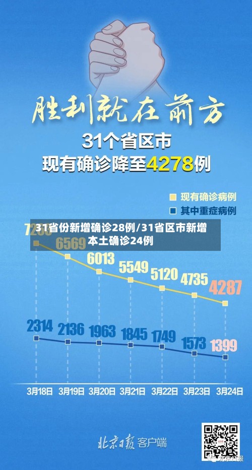 31省份新增确诊28例/31省区市新增本土确诊24例