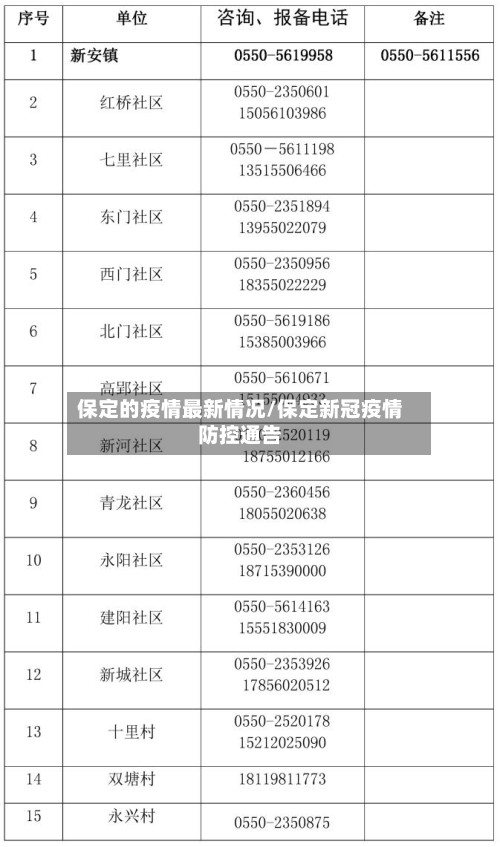保定的疫情最新情况/保定新冠疫情防控通告