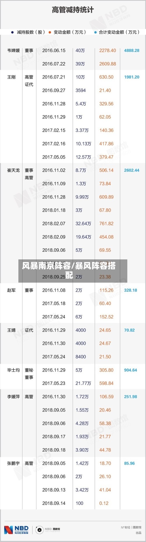 风暴南京阵容/暴风阵容搭配-第2张图片