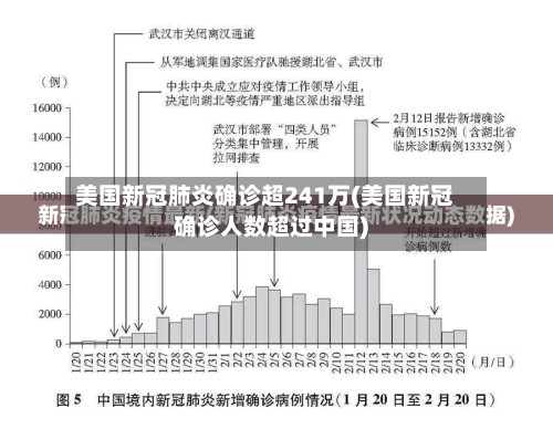 美国新冠肺炎确诊超241万(美国新冠确诊人数超过中国)