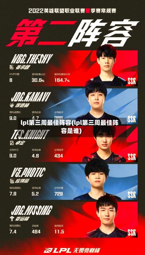 lpl第三周最佳阵容(lpl第三周最佳阵容是谁)