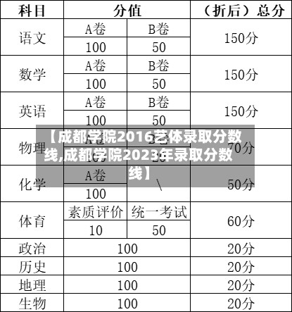 【成都学院2016艺体录取分数线,成都学院2023年录取分数线】