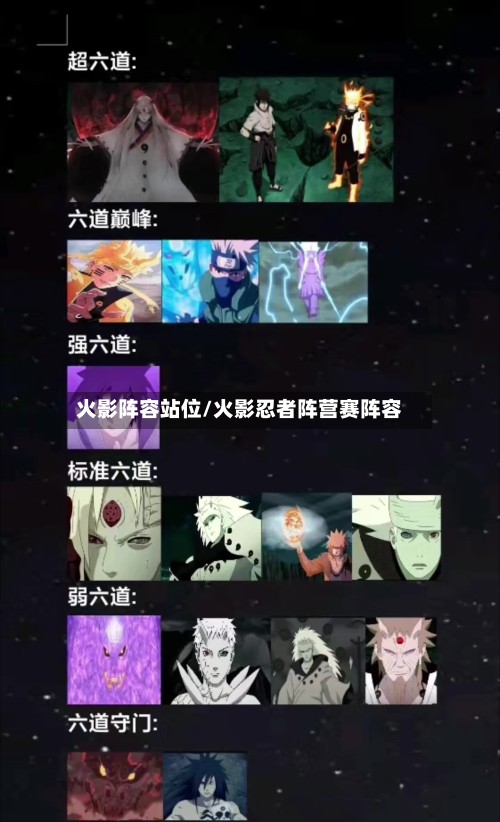 火影阵容站位/火影忍者阵营赛阵容