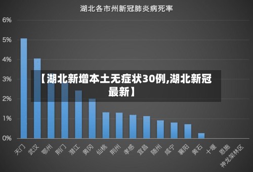【湖北新增本土无症状30例,湖北新冠最新】-第2张图片