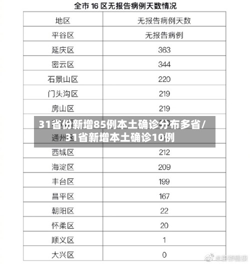 31省份新增85例本土确诊分布多省/31省新增本土确诊10例