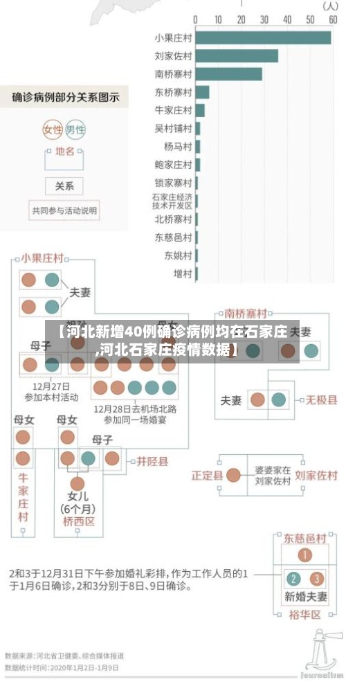 【河北新增40例确诊病例均在石家庄,河北石家庄疫情数据】