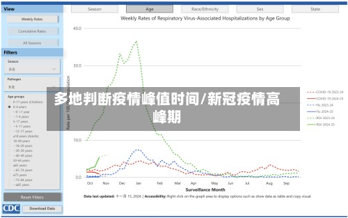 多地判断疫情峰值时间/新冠疫情高峰期-第2张图片