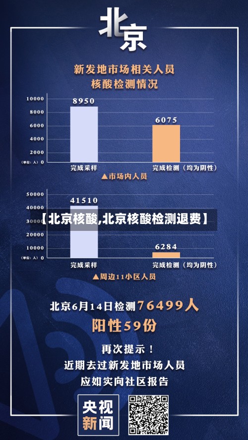 【北京核酸,北京核酸检测退费】