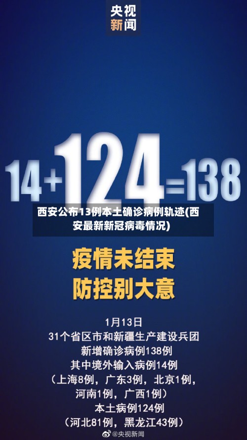 西安公布13例本土确诊病例轨迹(西安最新新冠病毒情况)