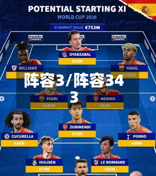 阵容3/阵容343